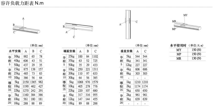 CSJT,東方鼎盛科技,非標自動化定制,自動化外協,非標設備整體解決方案,自動化生產線定制,工廠自動化定制,FA自動化零件