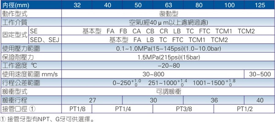 亞德客氣缸-SE系列