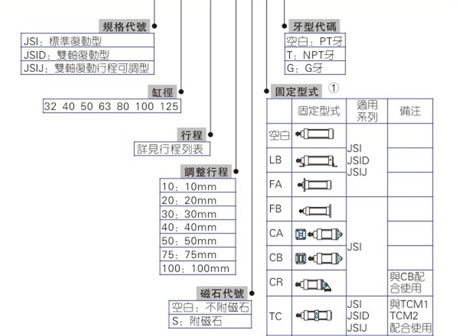 亞德客氣缸-JSI系列