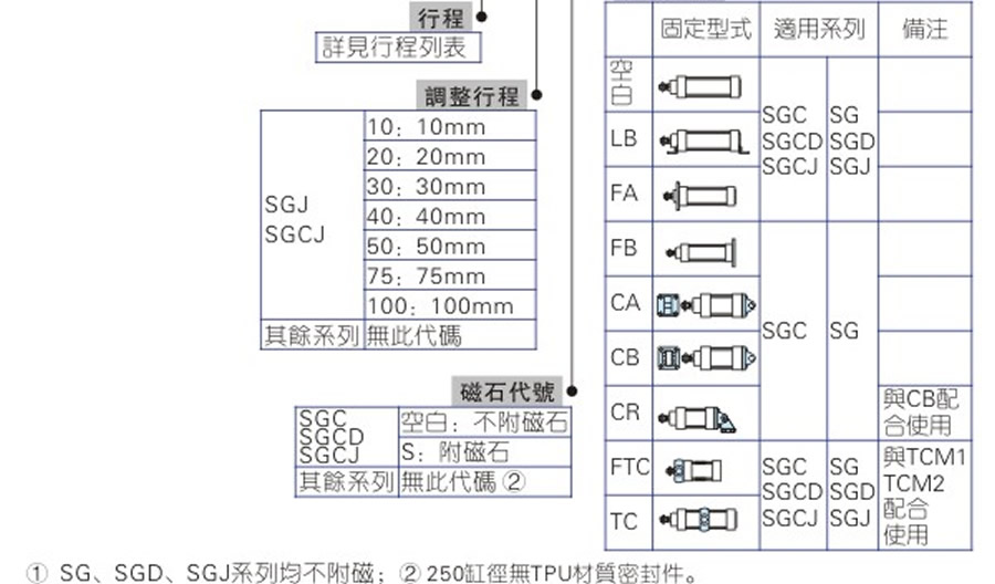 亞德客氣缸-SG/SGC系列