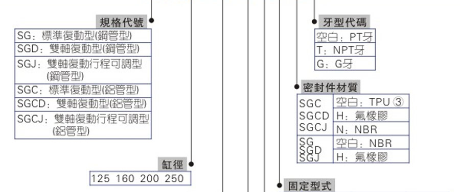 亞德客氣缸-SG/SGC系列
