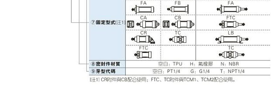 亞德客氣缸-SAI系列