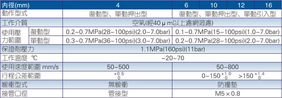 亞德客氣缸-PB系列