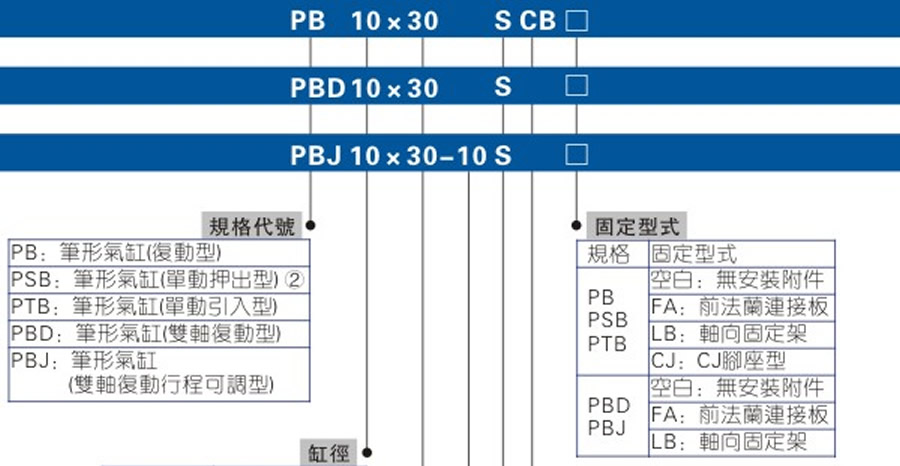 亞德客氣缸-PB系列
