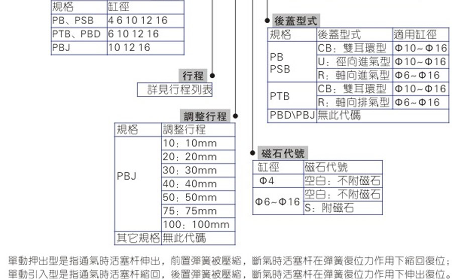亞德客氣缸-PB系列