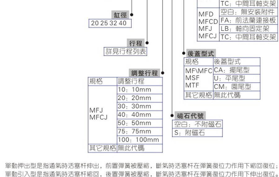 亞德客氣缸-MF系列