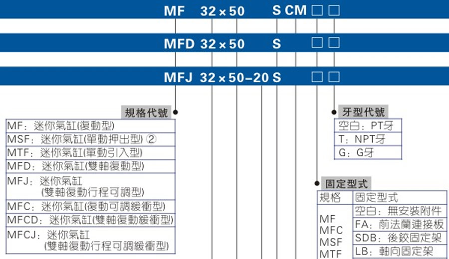 亞德客氣缸-MF系列