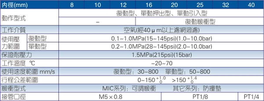 亞德客氣缸-MI系列
