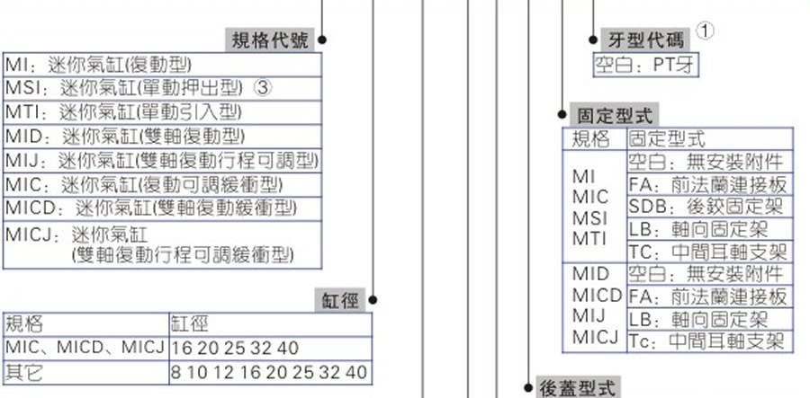 亞德客氣缸-MI系列