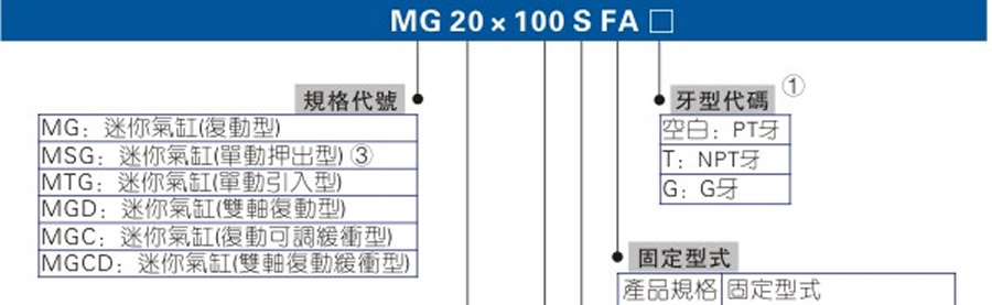 亞德客氣缸-MG系列