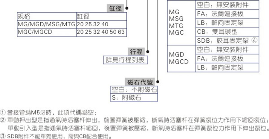 亞德客氣缸-MG系列