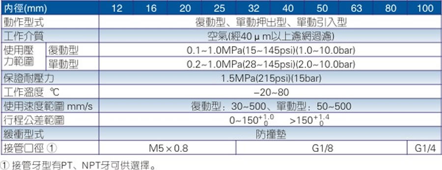亞德客氣缸-ACP系列