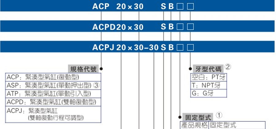 亞德客氣缸-ACP系列