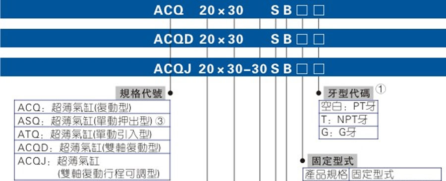 亞德客氣缸-ACQ系列