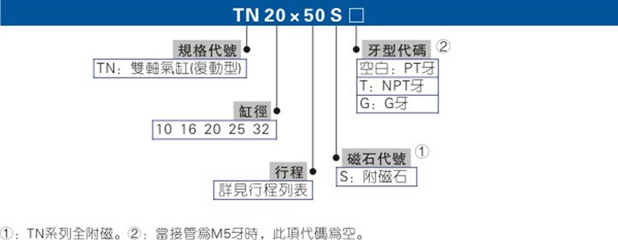 亞德客氣缸-TN系列