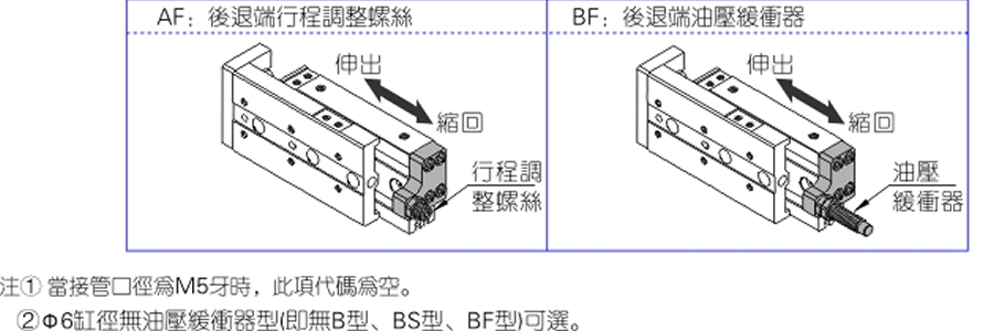 亞德客氣缸-HLQ系列