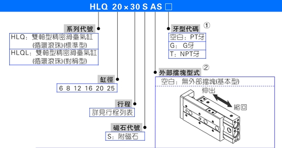 亞德客氣缸-HLQ系列