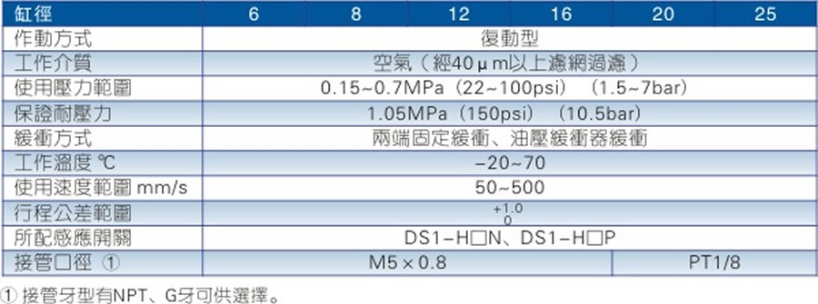 亞德客氣缸-HLS系列