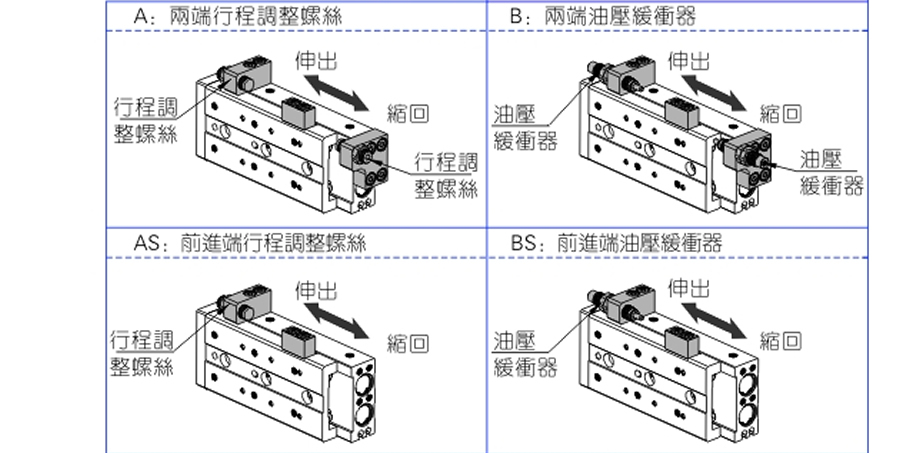 亞德客氣缸-HLS系列