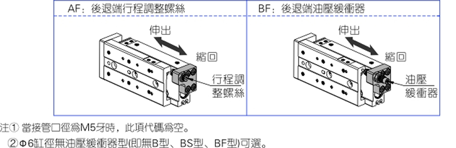 亞德客氣缸-HLS系列