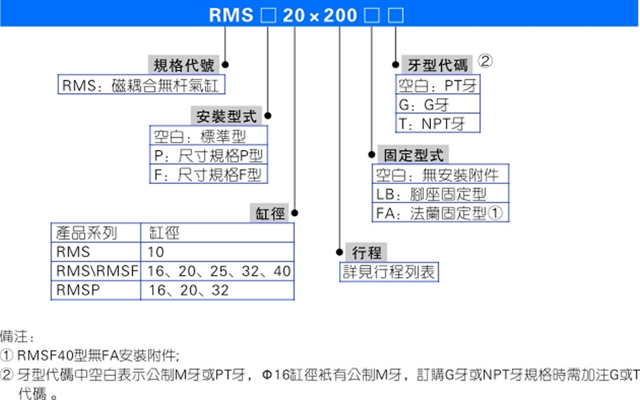 亞德客氣缸-RMS系列