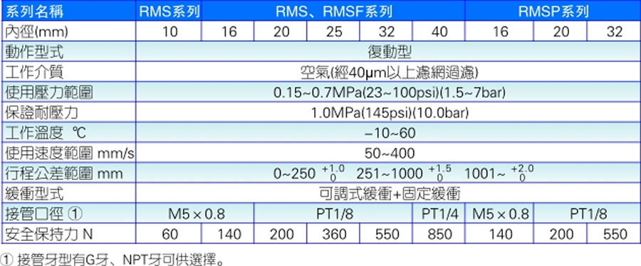 亞德客氣缸-RMS系列