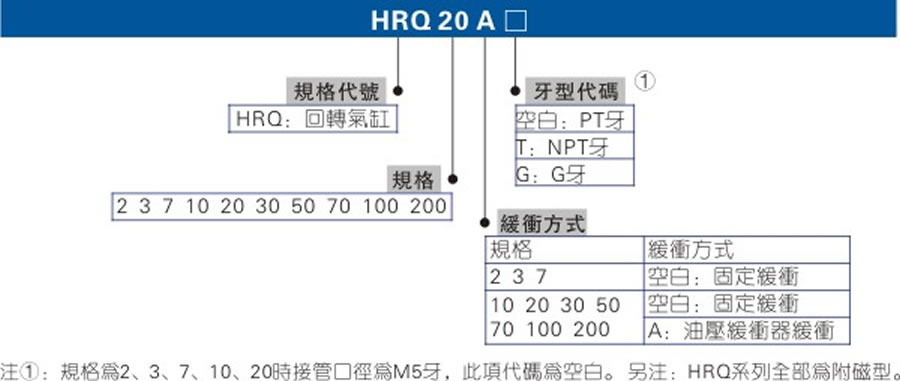 亞德客氣缸-HRQ系列