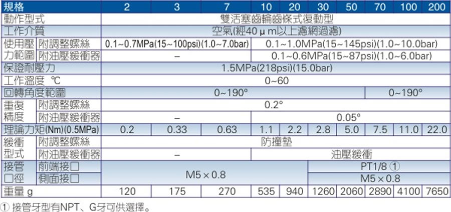 亞德客氣缸-HRQ系列