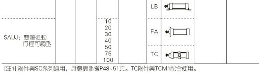亞德客氣缸-SAU系列
