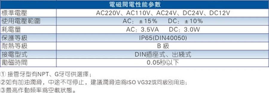 亞德客氣缸-SCF系列
