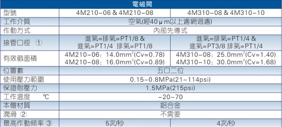亞德客氣缸-SCF系列