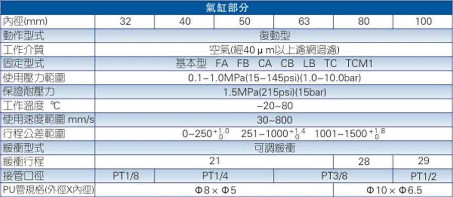 亞德客氣缸-SCF系列