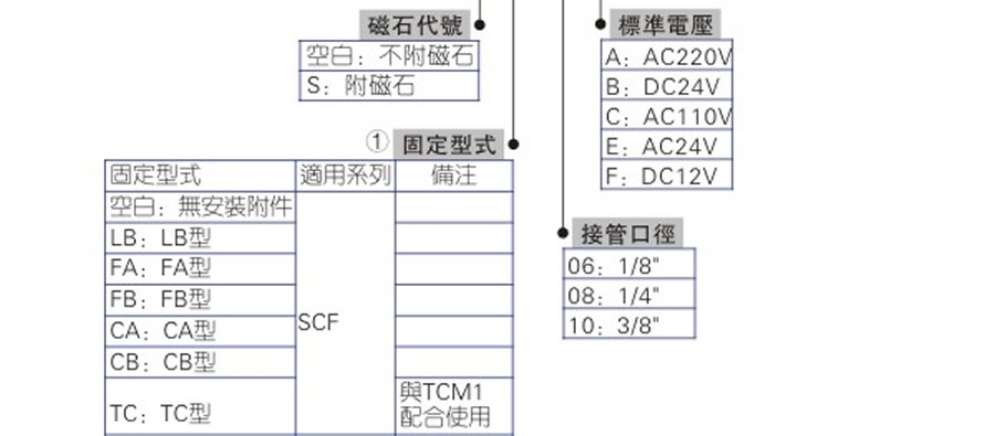 亞德客氣缸-SCF系列