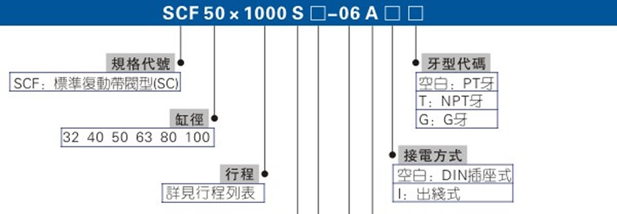 亞德客氣缸-SCF系列