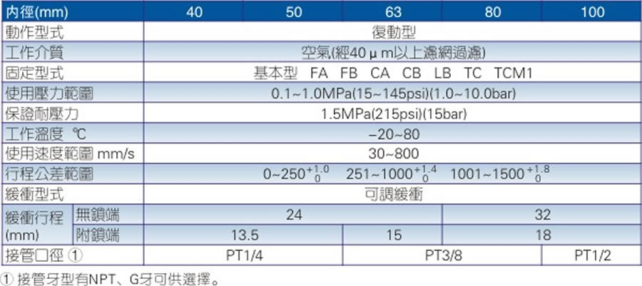 亞德客氣缸-SCL系列