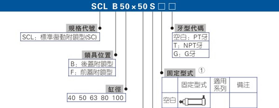 亞德客氣缸-SCL系列