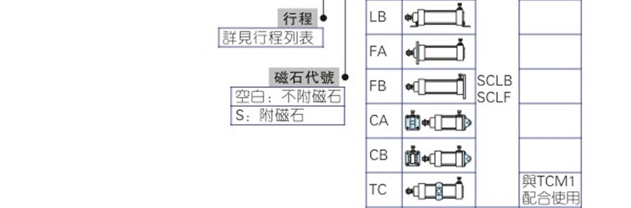 亞德客氣缸-SCL系列