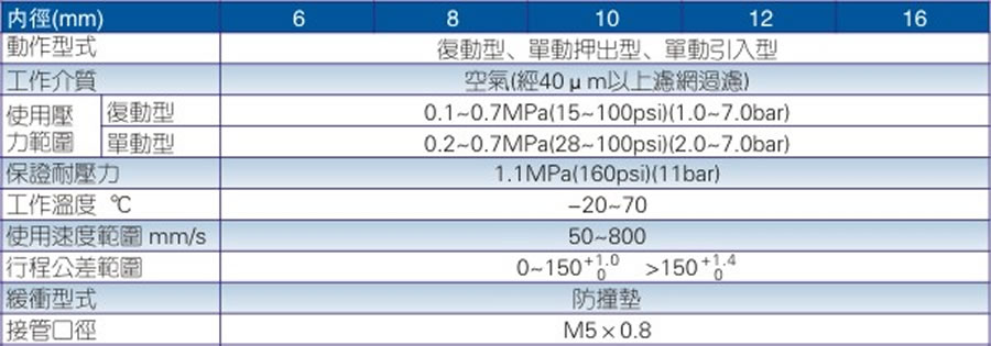 亞德客氣缸-PBR系列