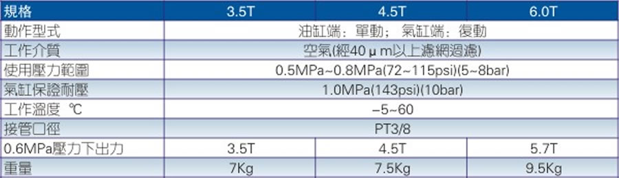 亞德客氣缸-NPM系列