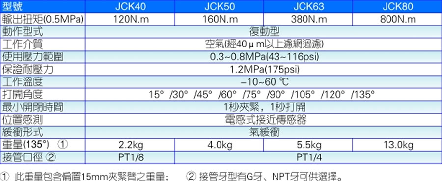 亞德客氣缸-JCK系列
