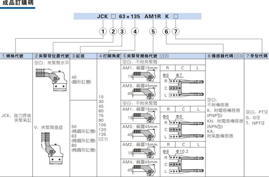 亞德客氣缸-JCK系列