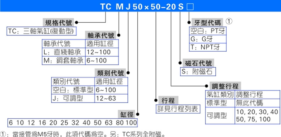亞德客氣缸-TCM系列