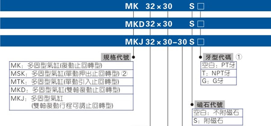 亞德客氣缸-MK系列