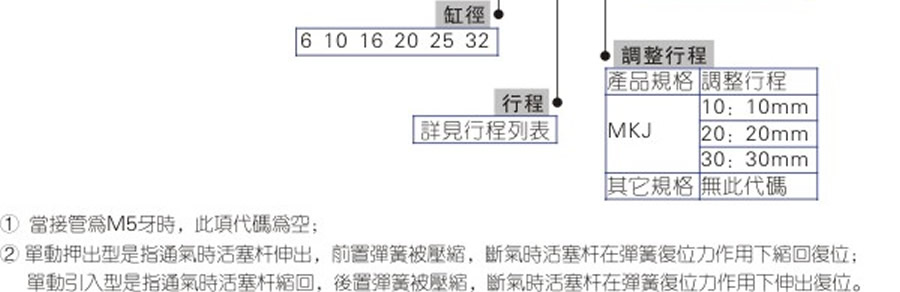 亞德客氣缸-MK系列