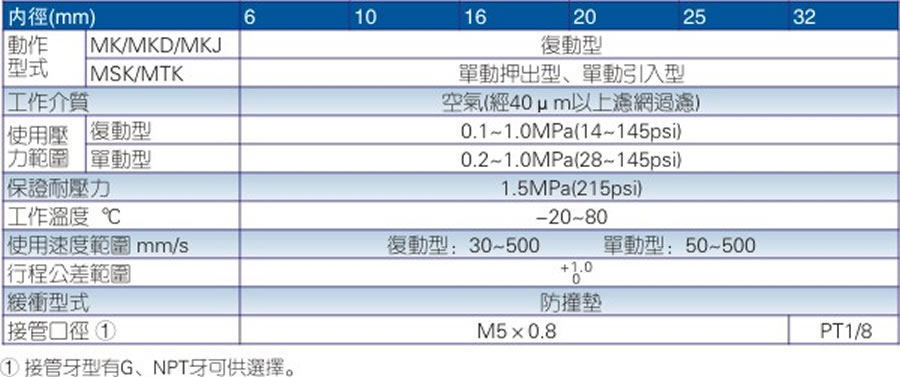 亞德客氣缸-MK系列