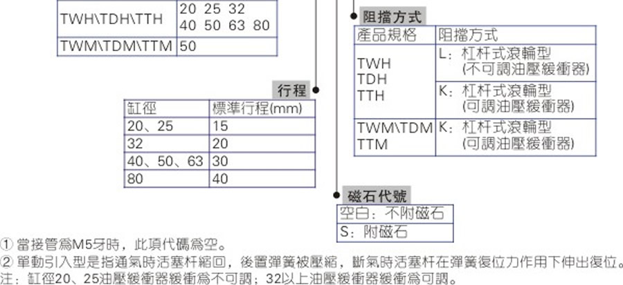 亞德客氣缸-TWH系列