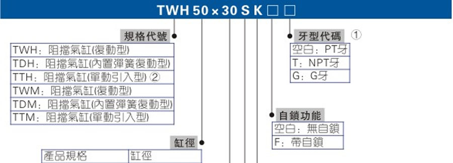 亞德客氣缸-TWH系列