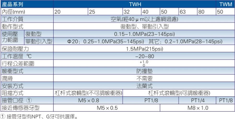 亞德客氣缸-TWH系列