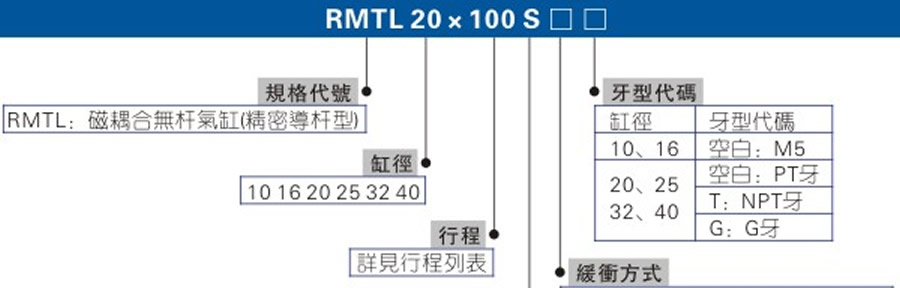 亞德客氣缸-RMTL系列