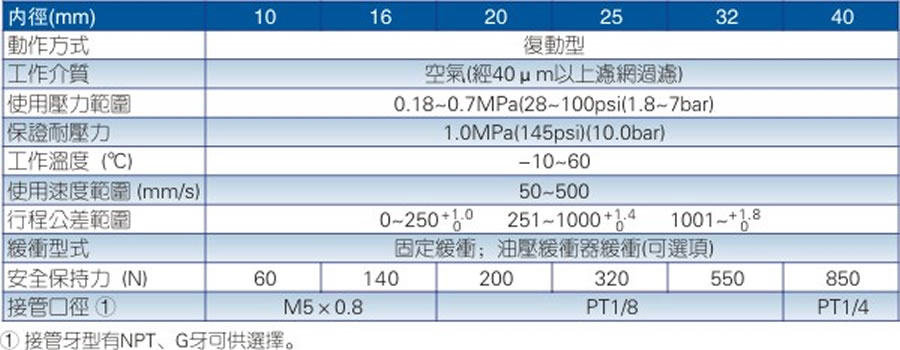 亞德客氣缸-RMTL系列